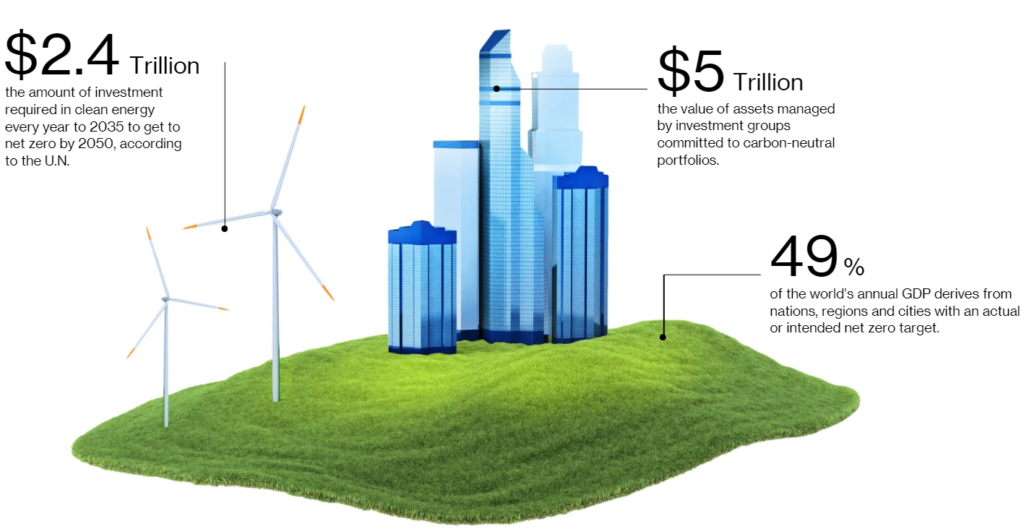 How Real Estate Can Build a Greener Future