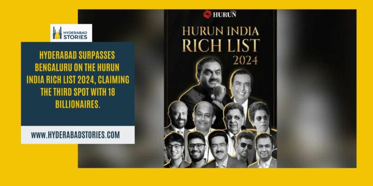 Hyderabad surpasses Bengaluru on the Hurun India Rich List 2024, claiming the third spot with 18 billionaires.