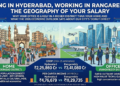The Rise of the Ring Road: How the Outskirts Redefined Hyderabad’s Wealth